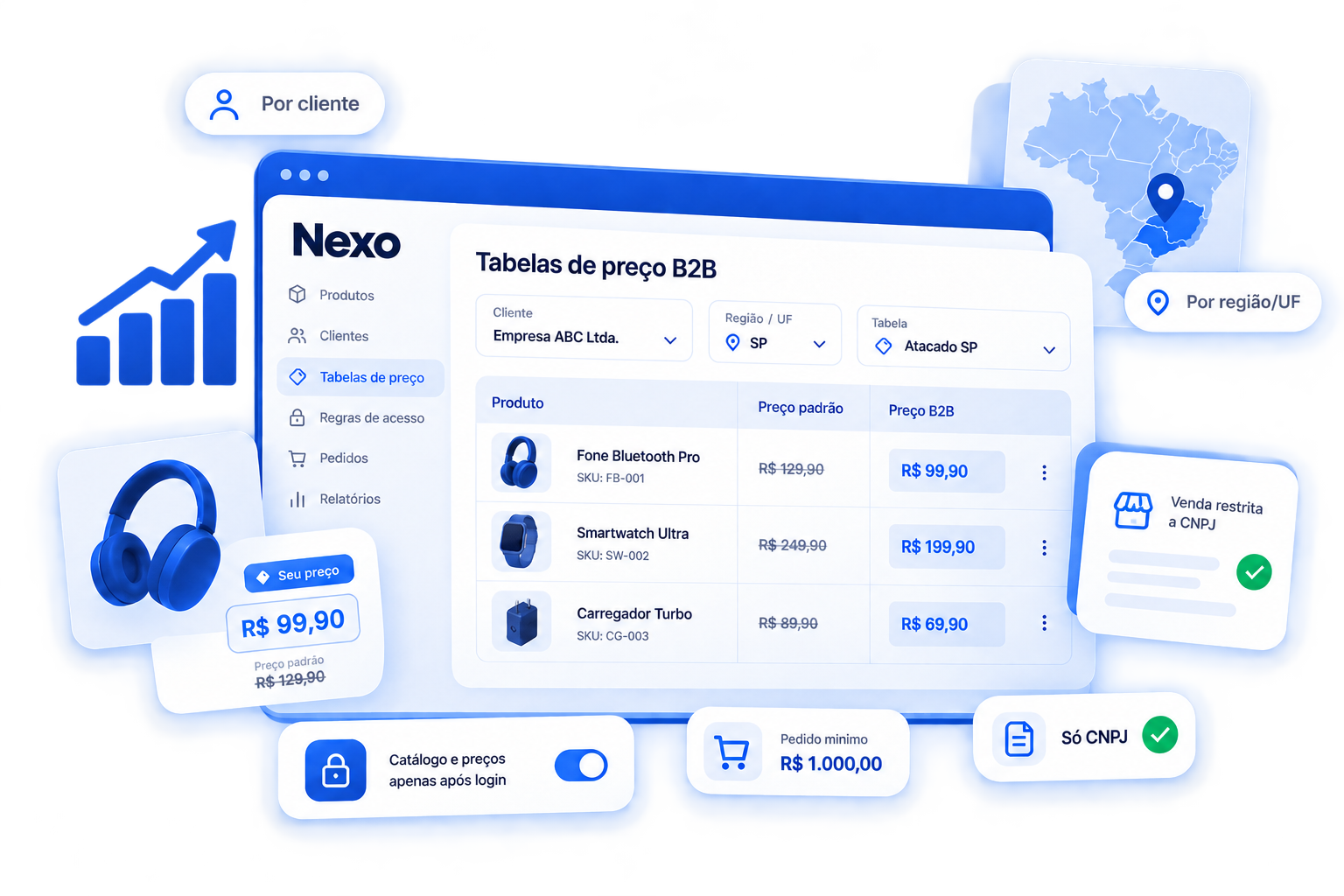 Tela de gestão de preços de atacado / B2B