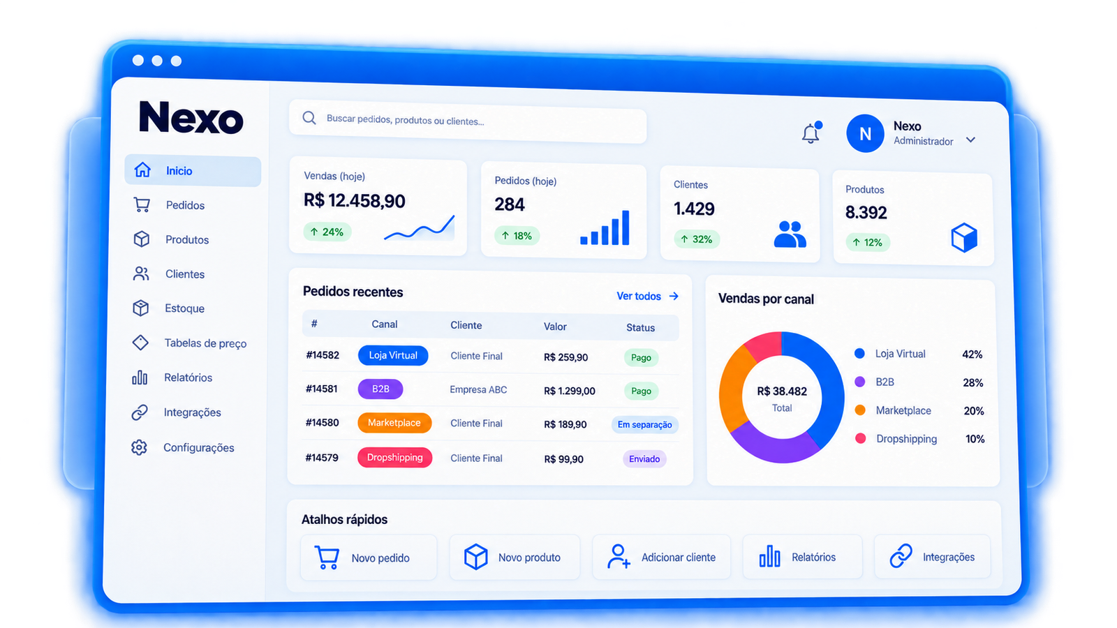 Painel administrativo Nexo Commerce — visão geral